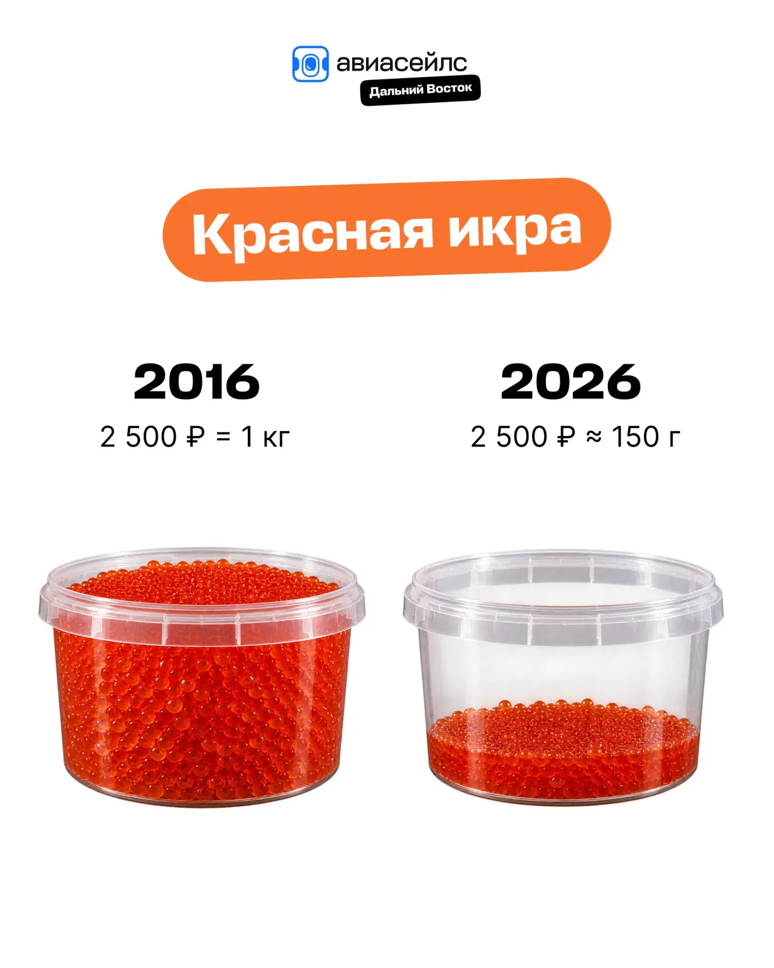 Что можно купить во Владивостоке на деньги из 2016 года?