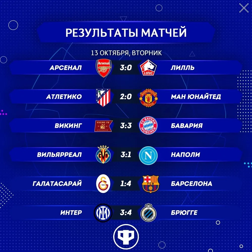 👇 Результаты матчей