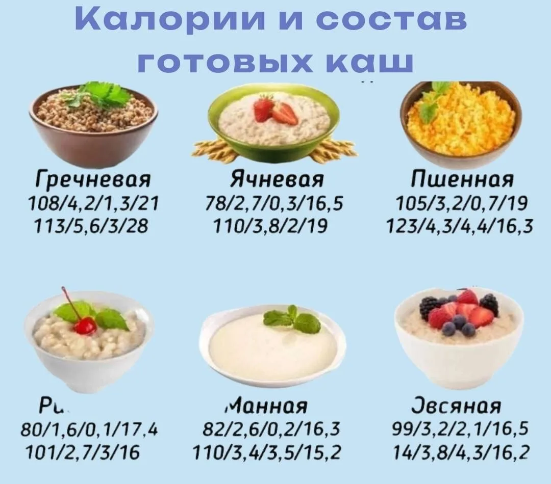 Калории и состав готовых каш
