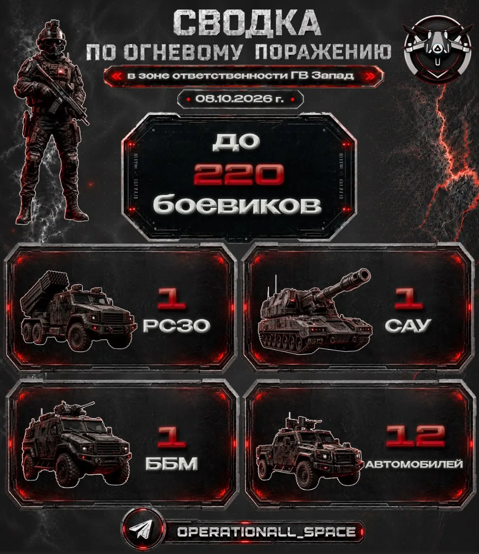 Сводка по огневому поражению в зоне ответственности ГВ «Запад» за 08.10.2026 г.
