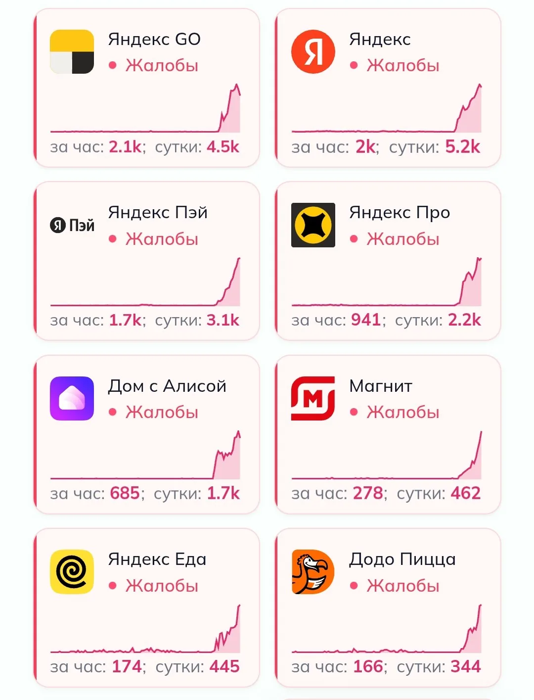Дата-центр «Яндекса» во Владимире остановлен, сервисы работают с перебоями