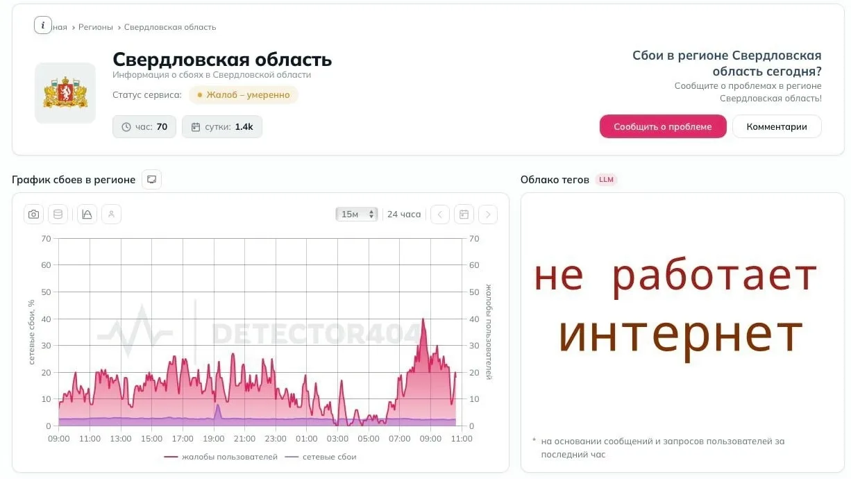 Интернет что то прилег. Проблемы с загрузкой возникают у абонентов практически всех опе...