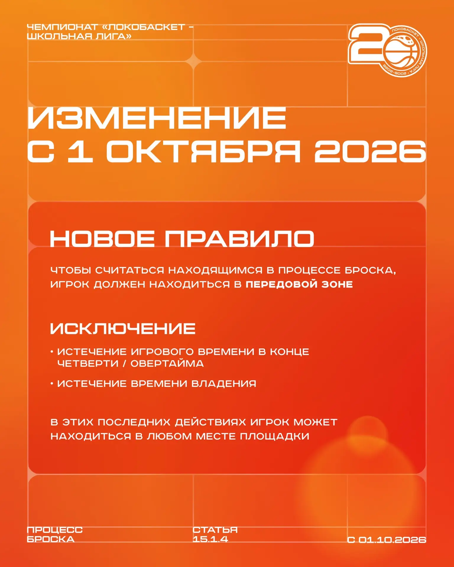 Процесс броска: с какого момента игрок считается бросающим 🏀