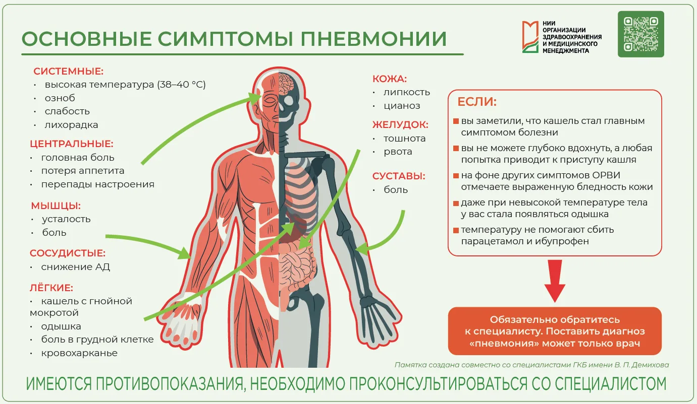 #Деньлегочногоздоровья