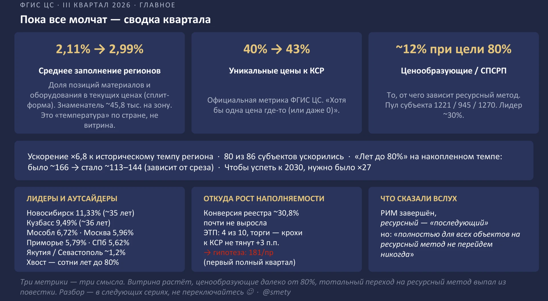 Пока все молчат — главная статистика III квартала по ФГИС ЦС.