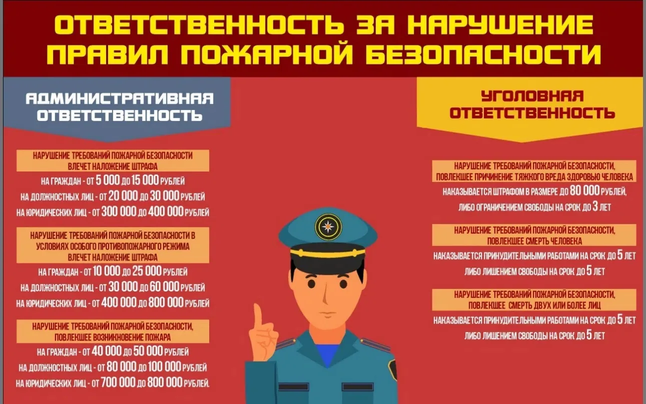 Большинство пожаров возникает из-за бытовых нарушений правил безопасности. Своевременна...
