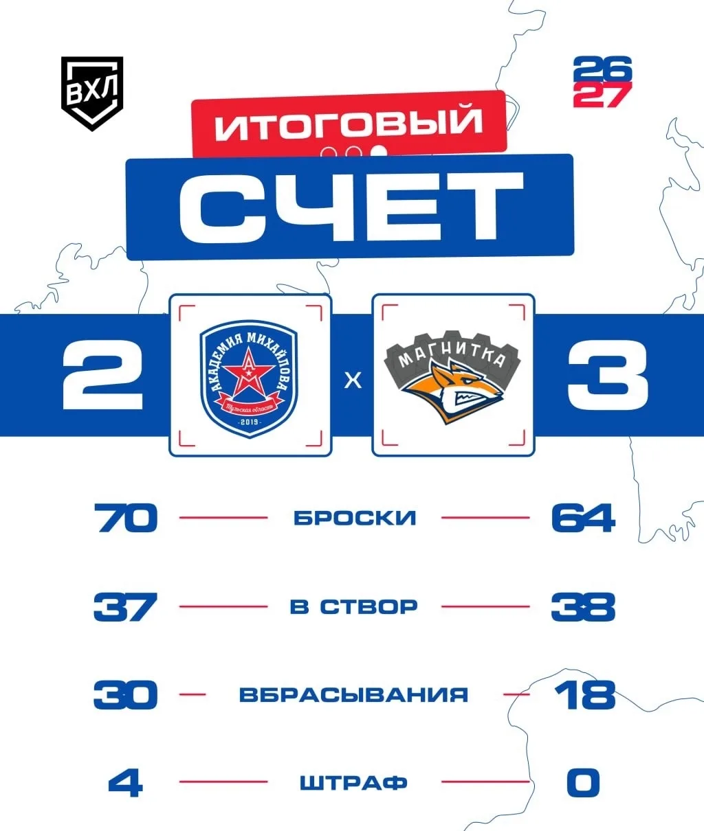 Прогноз: