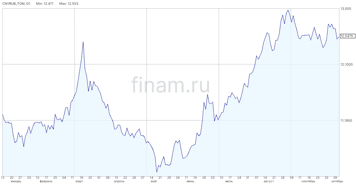 Курс рубля в 2027 году будет колебаться больше, чем в предыдущие полтора года, ожидает ЦБ
