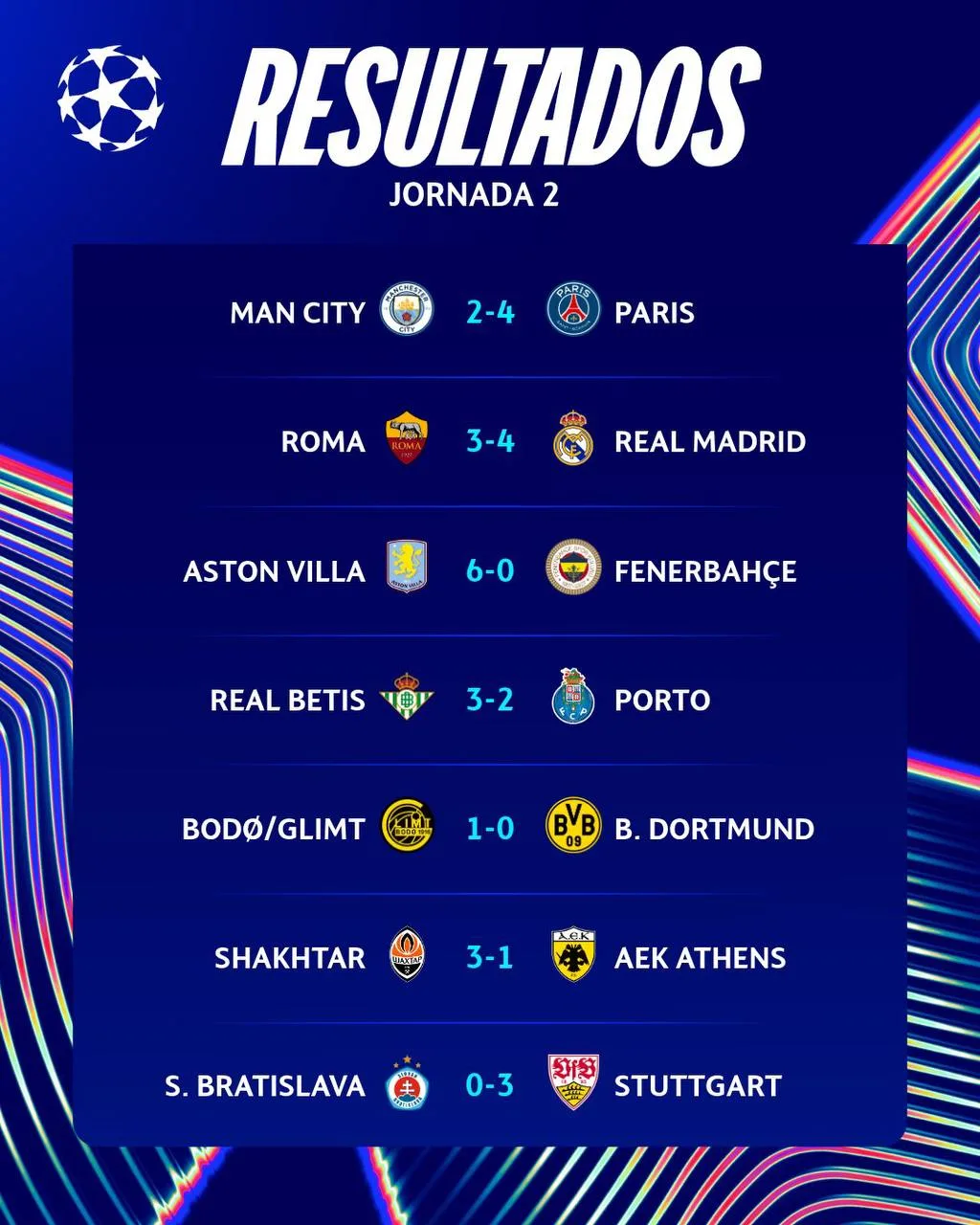 🏆Результаты второй половины матчей второго тура Лиги Чемпионов.