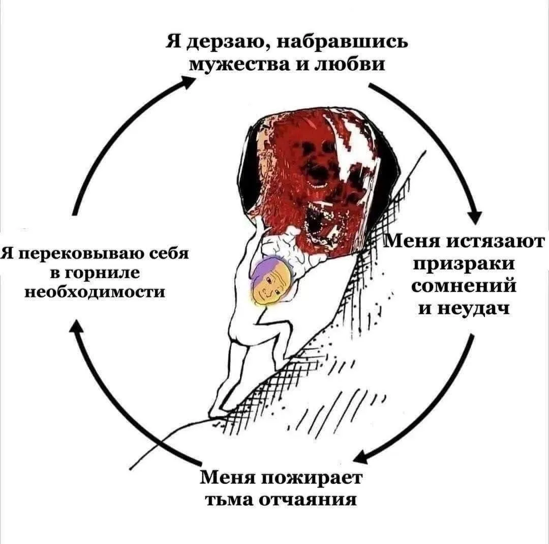 Желаю всем плодотворной недели!! 🤗