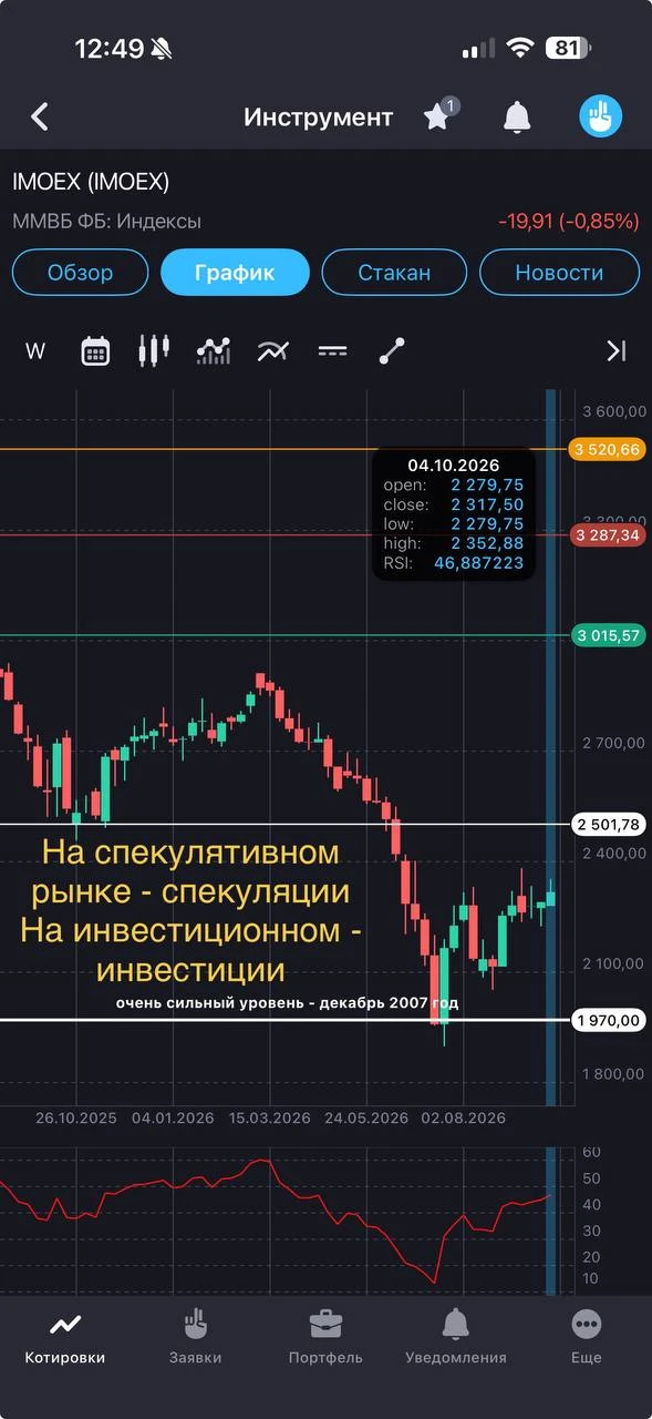 Друзья, добрый день.