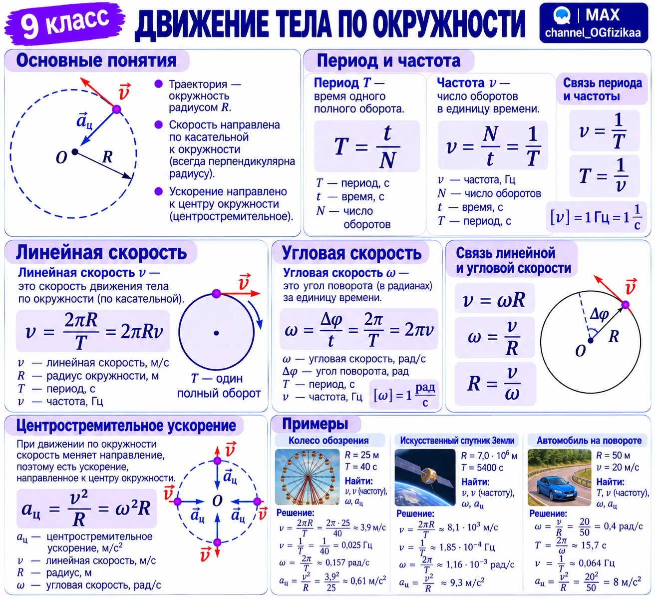 #шпаргалки Делюсь шпаргалкой по теме
