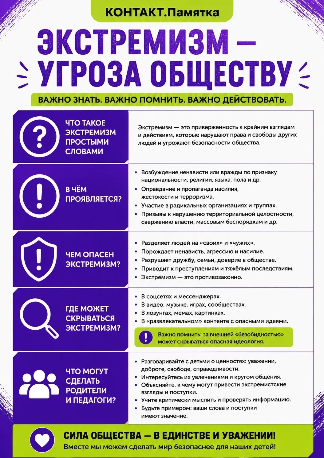 Экстремизм: что важно знать, чтобы предотвратить угрозу