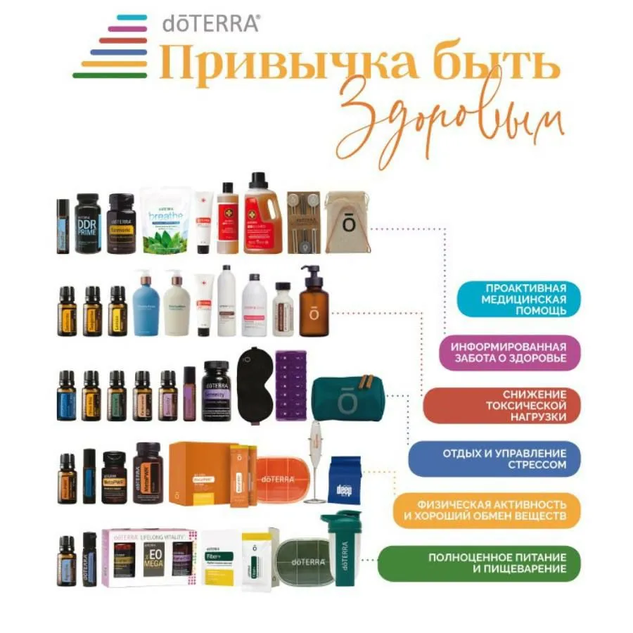 Метаболическая смесь dōTERRA MetaPWR