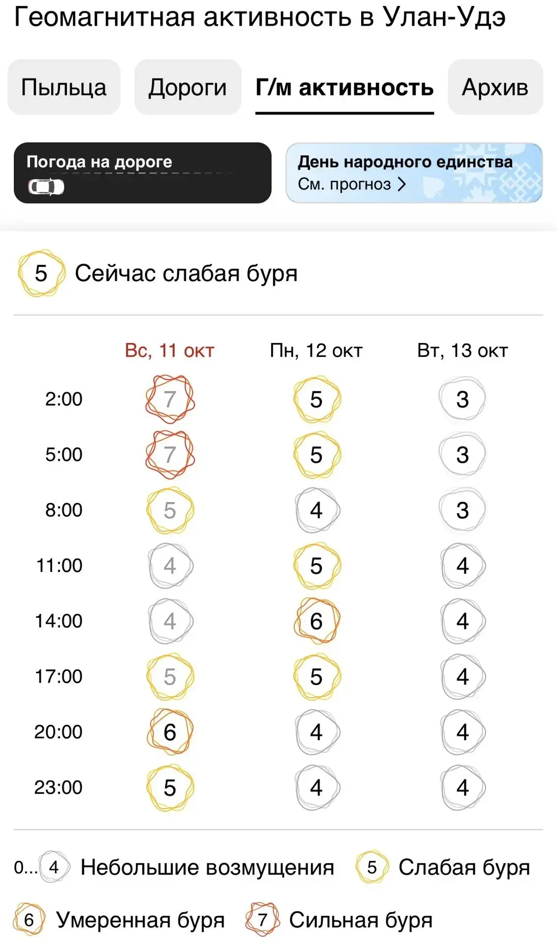 🌚 Землю накрыла сильная магнитная буря