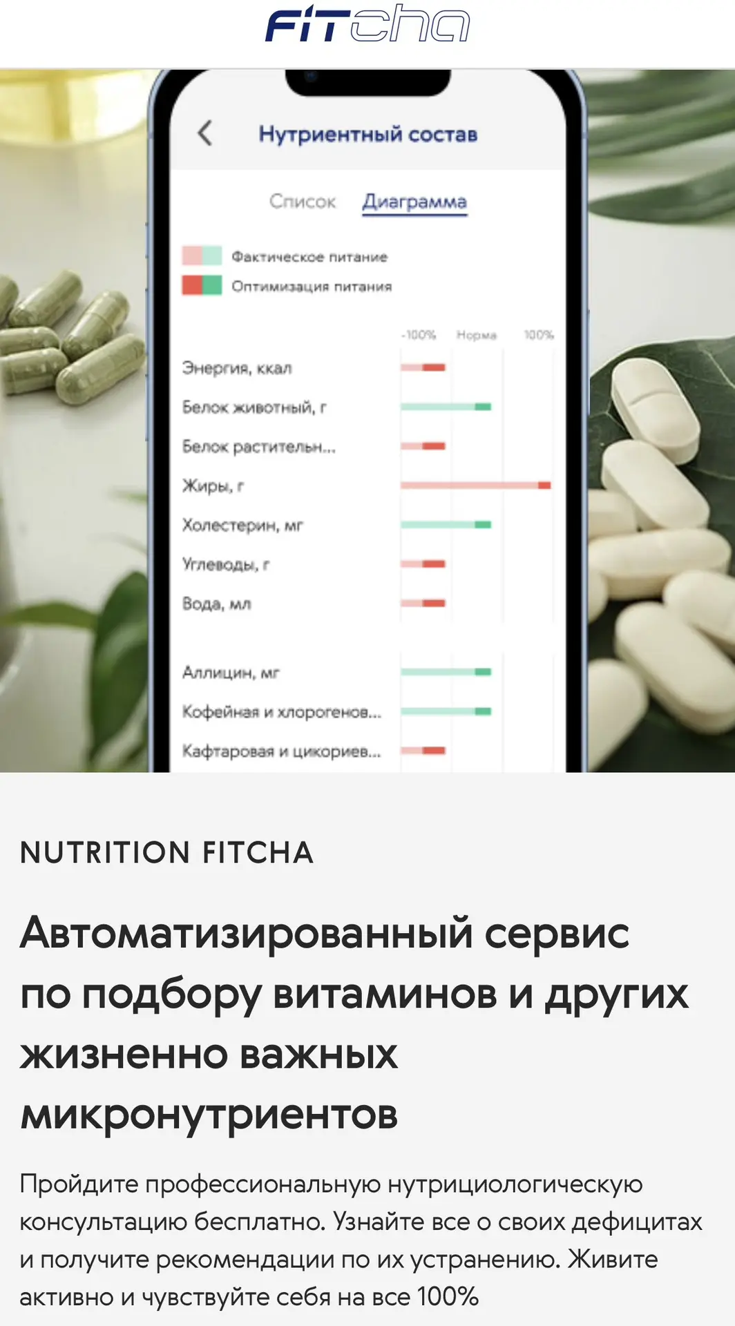Как проверить, чего не хватает именно вам?