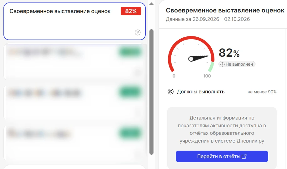 #МониторингАктивности