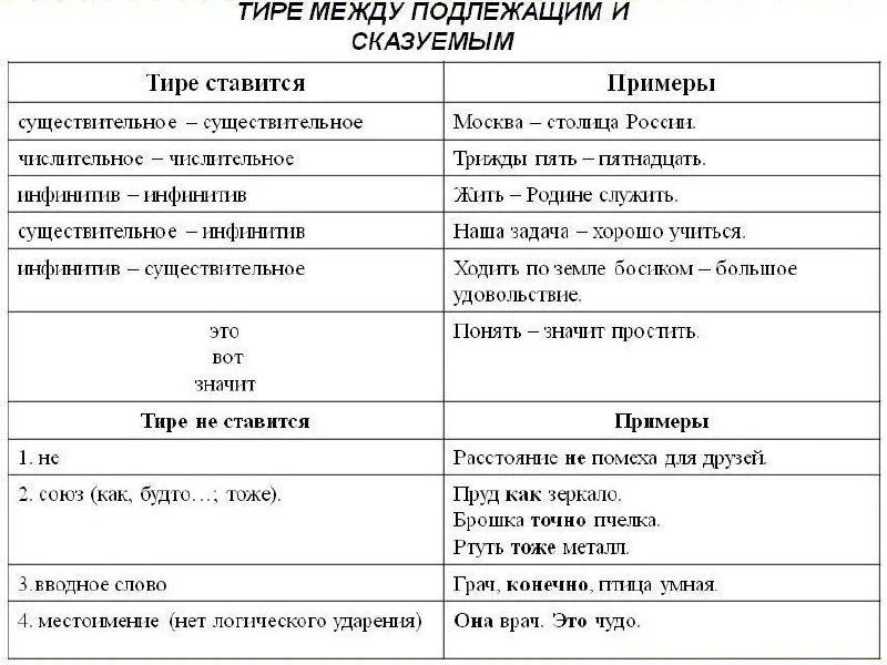 👼 Мини-правило: когда ставится тире в предложении