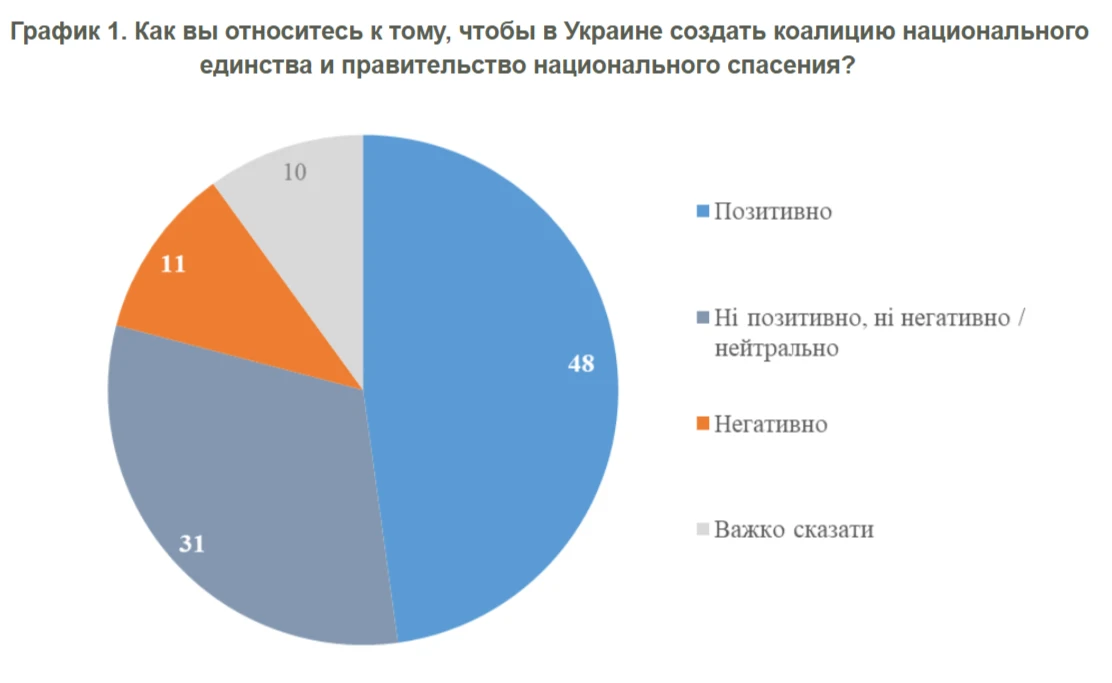Вот и первые звоночки к передаче власти Зеленским.