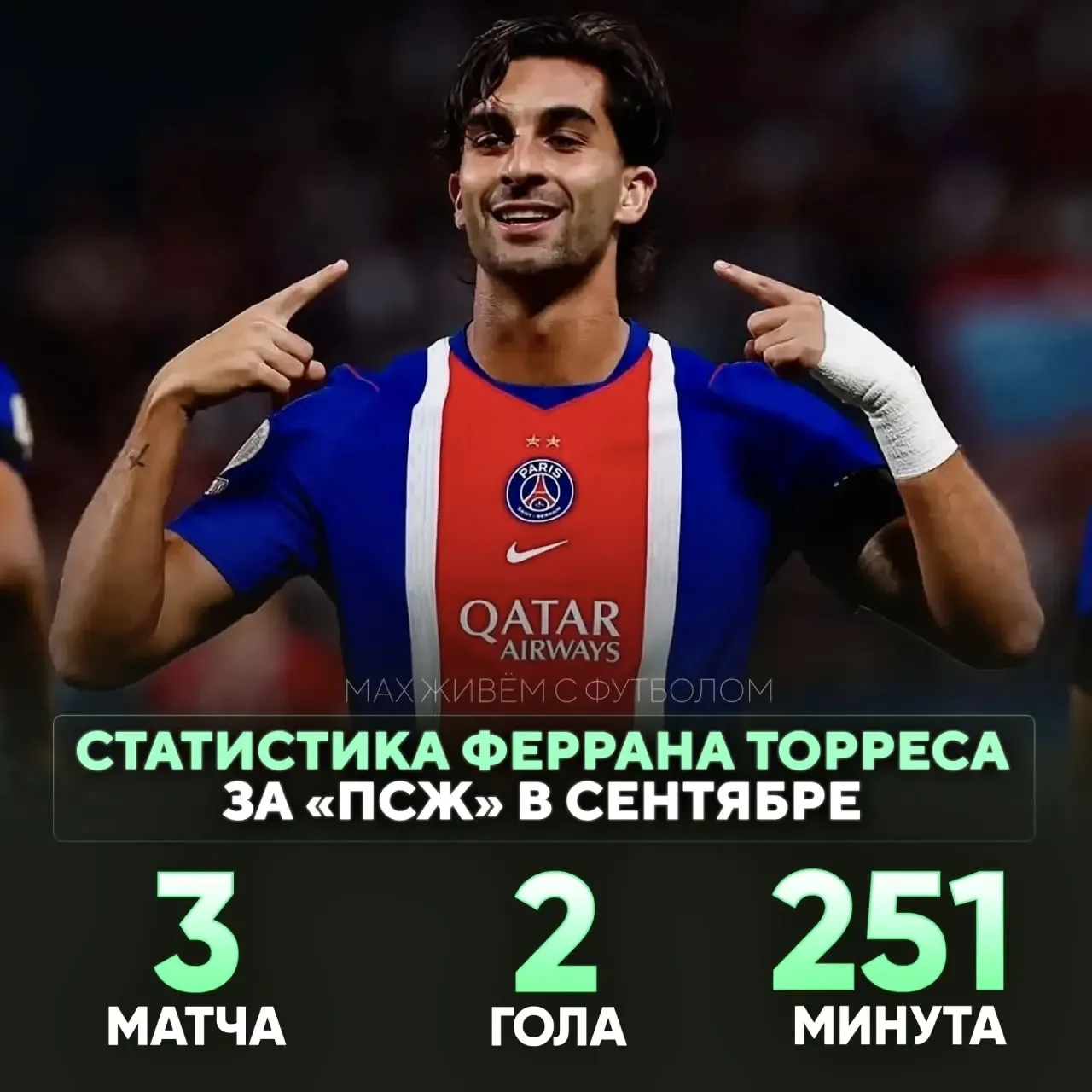 ✅ ОФИЦИАЛЬНО: Ферран Торрес – лучший игрок Лиги 1 в сентябре