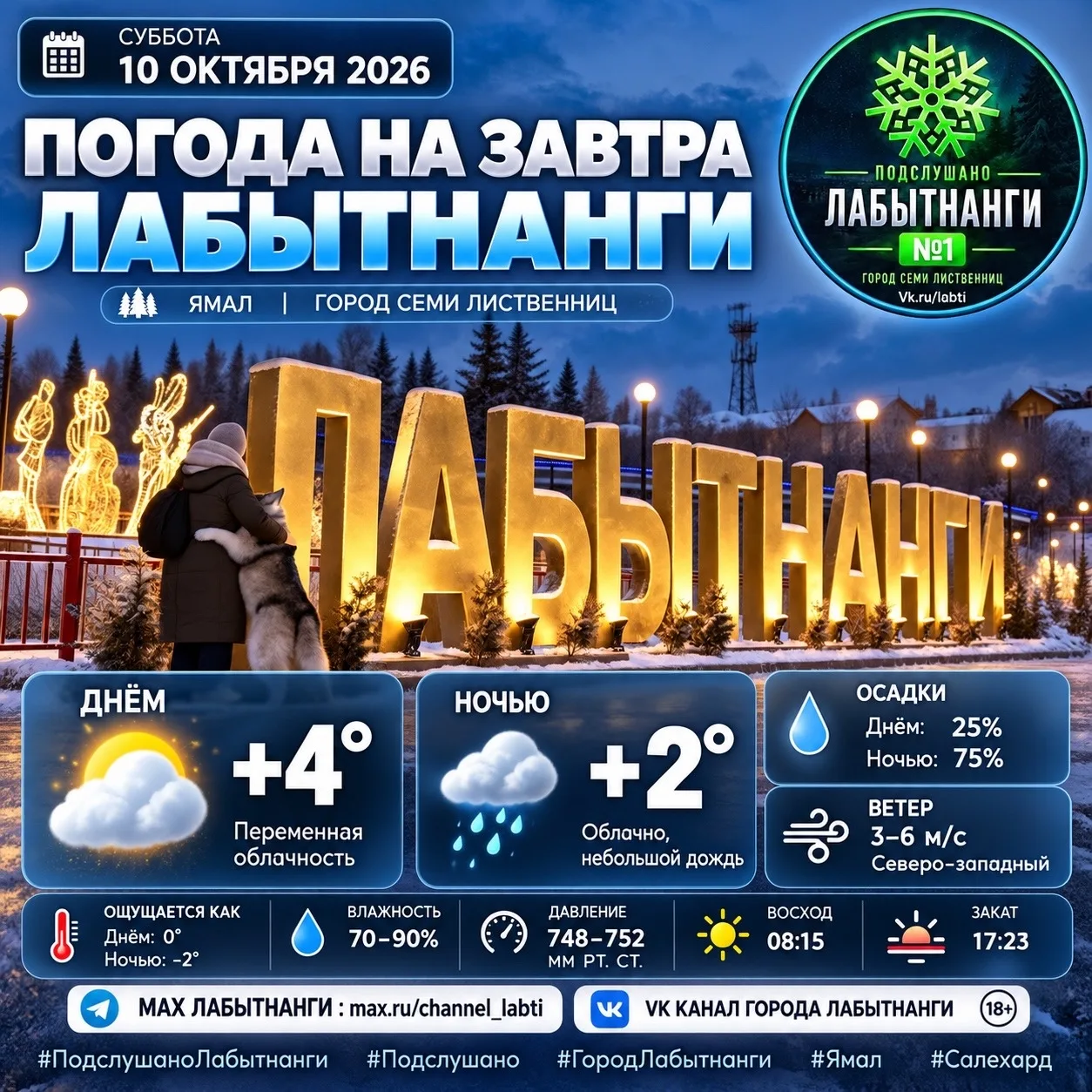 🌤️ ПОГОДА В ЛАБЫТНАНГИ НА 10 ОКТЯБРЯ