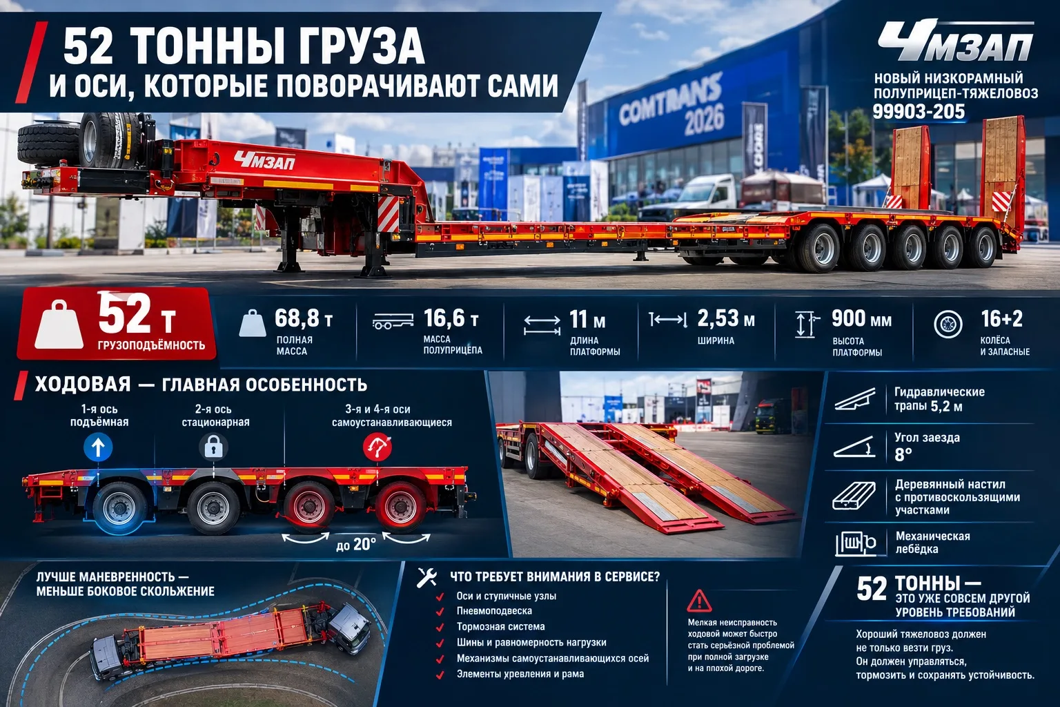 🚛 52 ТОННЫ ГРУЗА И ОСИ, КОТОРЫЕ ПОВОРАЧИВАЮТ САМИ