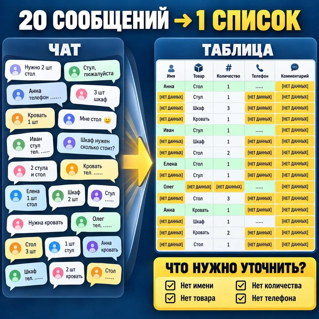 💬 Двадцать сообщений — а нужен один понятный список