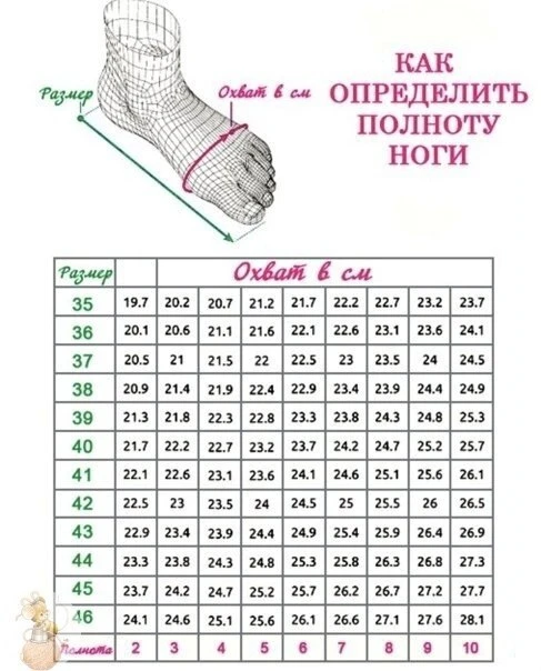 Как опpeдeлить полноту ноги.