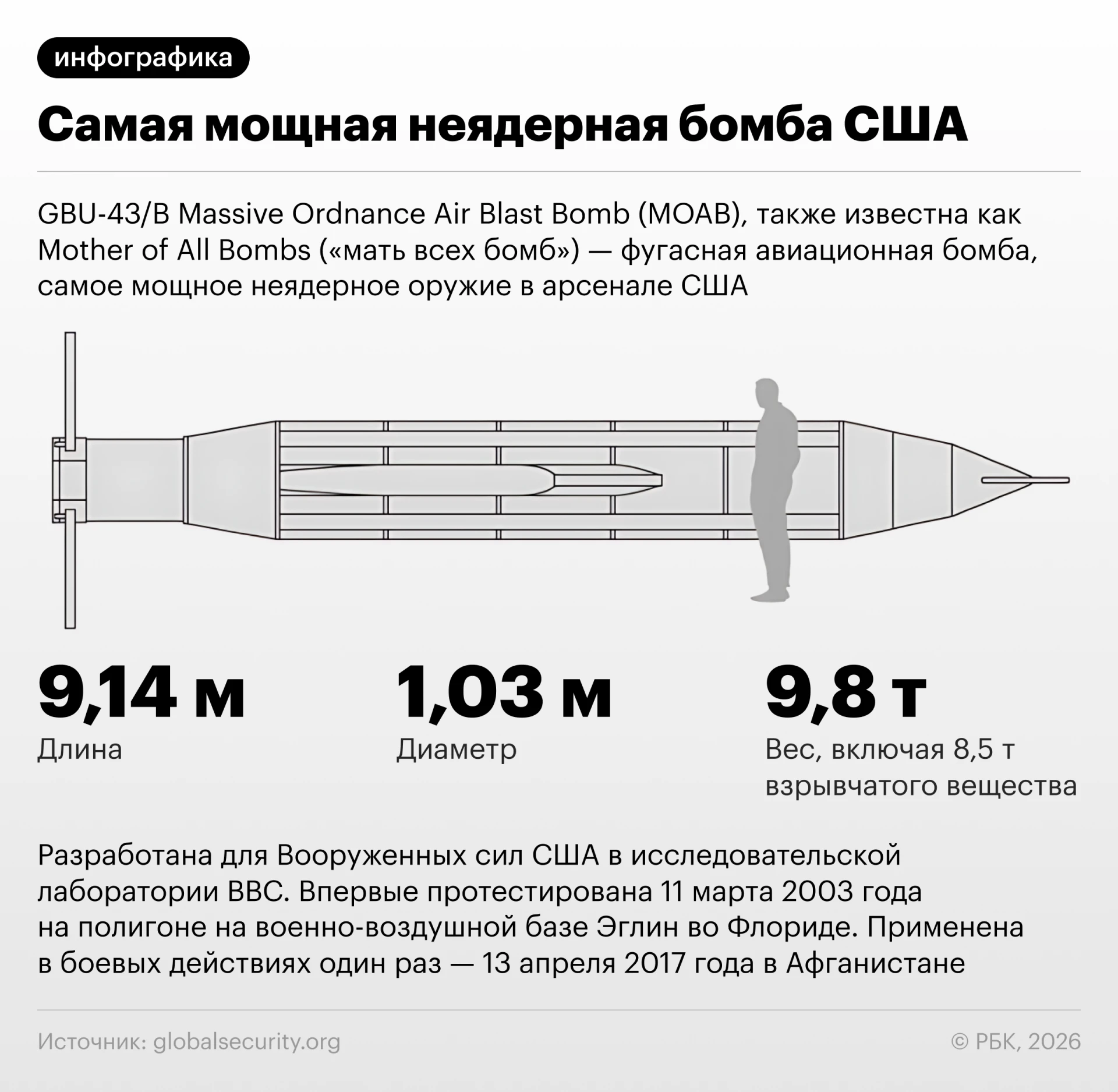 Американские военные подготовили новый план ударов по Ирану, который предусматривает пр...