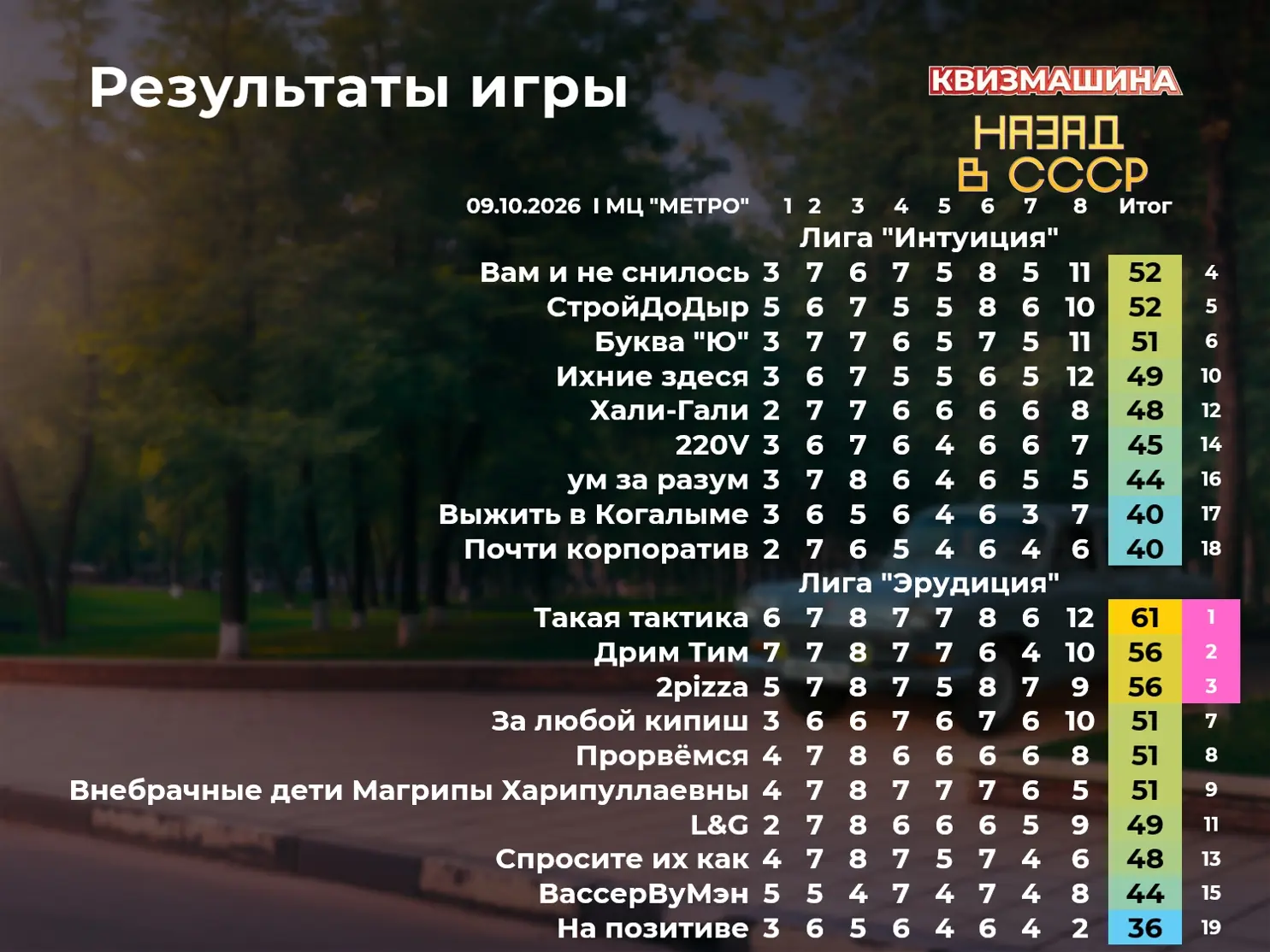 🚀 Вчера прошла фееричная игра «Квизмашина. Назад в СССР»!