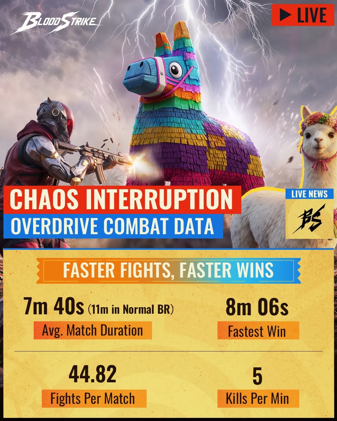 «Overdrive Combat Data» уже в эфире!