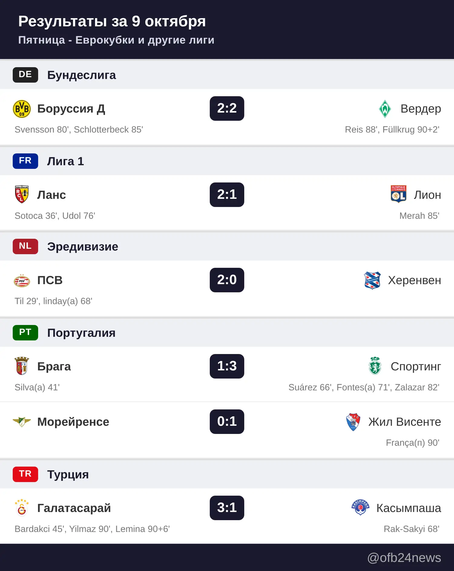 Матчи за 9 октября