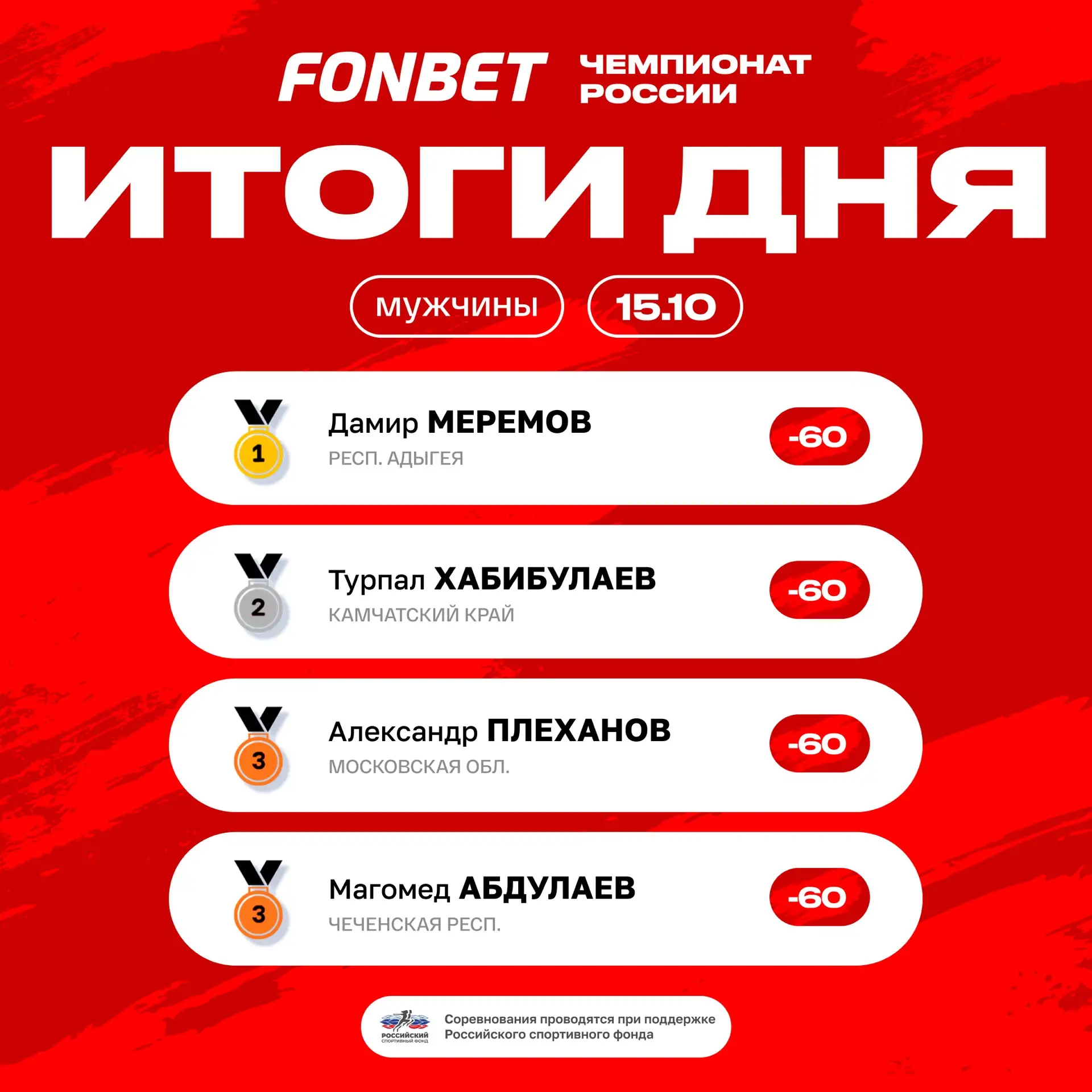🥇🥈🥉 Подведём итоги первого дня чемпионата России