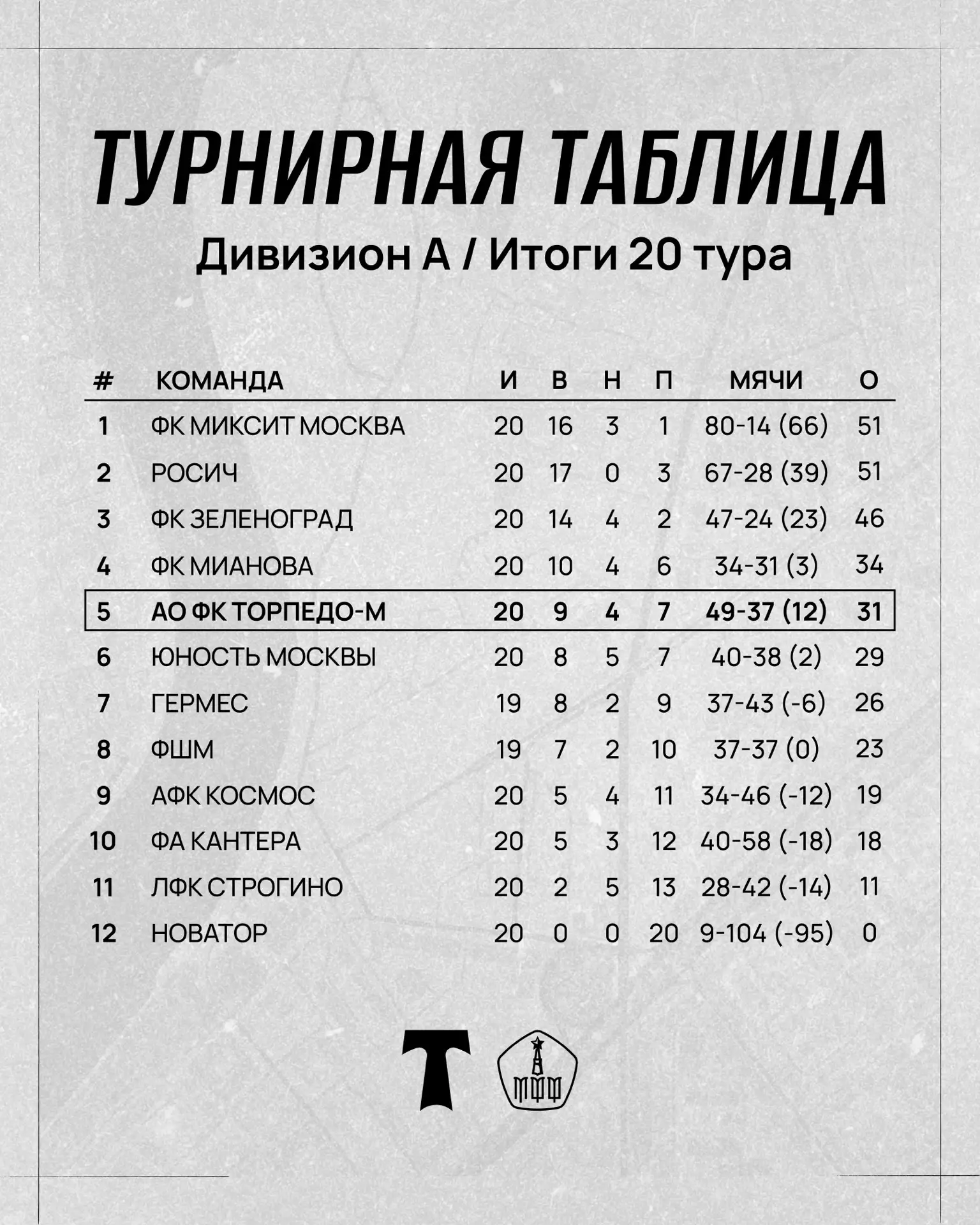 Турнирная таблица Чемпионата Москвы Дивизиона А 🖤🤍