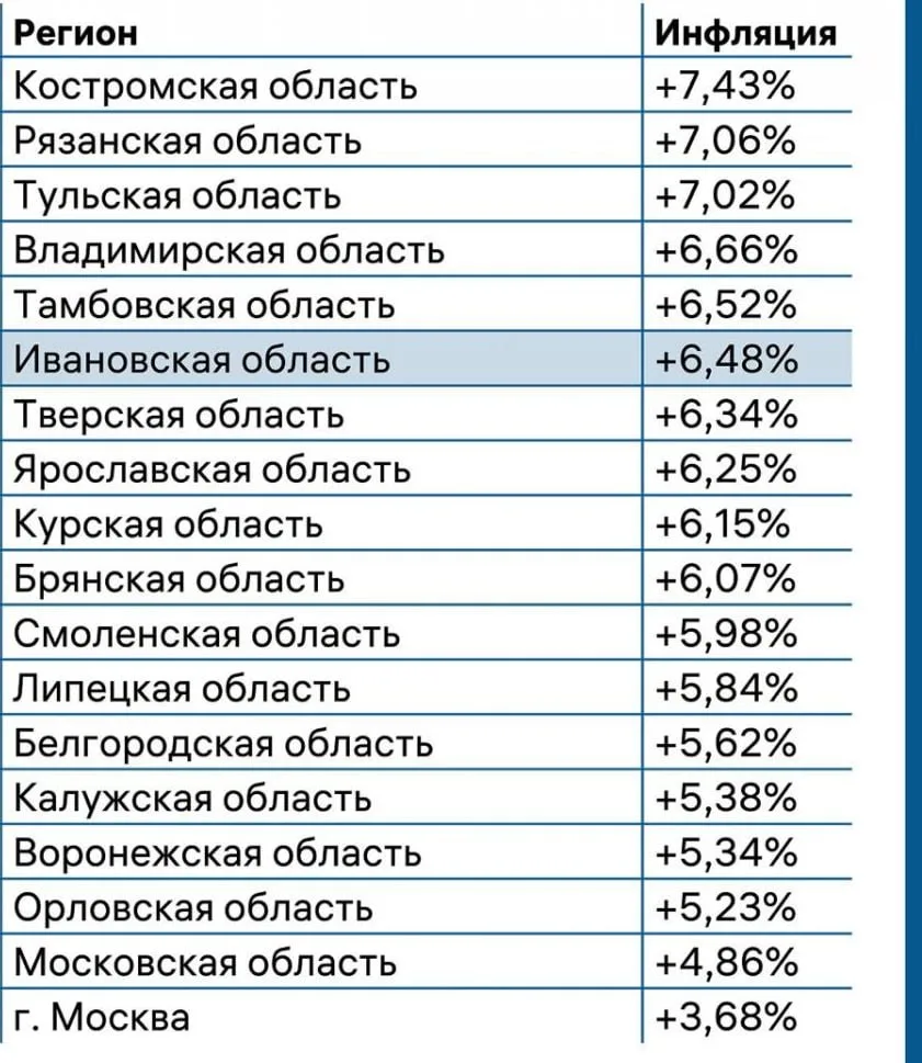 Почему цены на Кавказе растут быстрее, чем в Москве 🤔