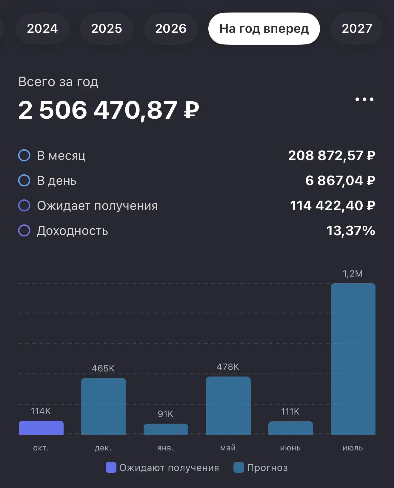 В сноуболе обновился прогноз по лучку на май 😎