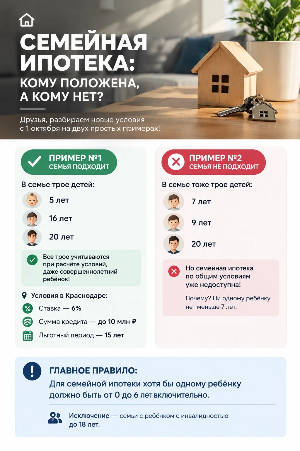 Кому подходит семейная ипотека?