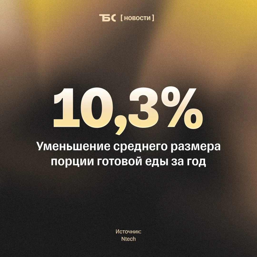 В России уменьшается средний размер порции в категории готовой еды