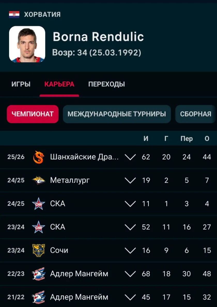 Адмирал заключил контракт до конца сезона с нападающим Борной Рендуличем.