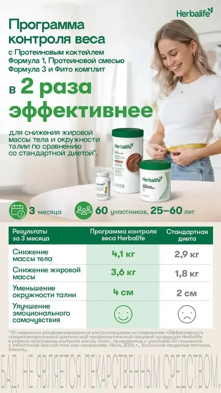 Новое клиническое исследование на базе Казахской академии питания подтвердило -