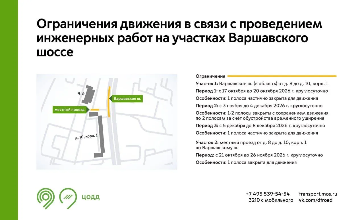 С 17 октября до 8 декабря на участках Варшавского шоссе будет недоступна для движения 1...