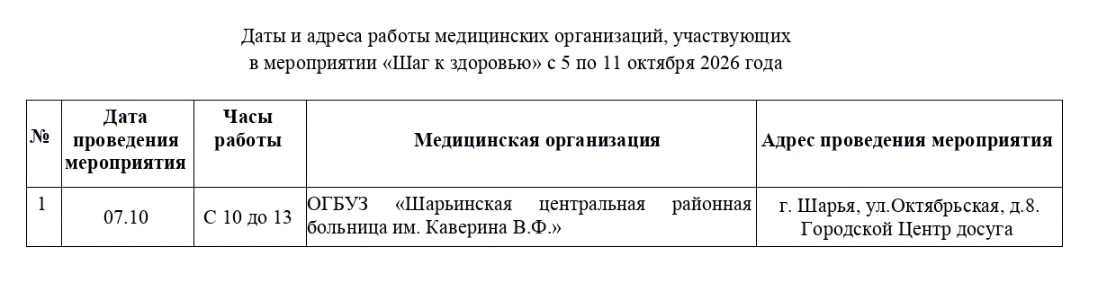 ОГБУЗ «Центр общественного здоровья и медицинской профилактики Костромской области» соо...