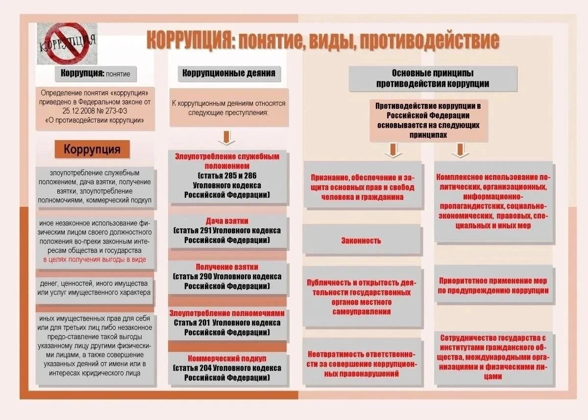 НЕТ КОРРУПЦИИ!!!