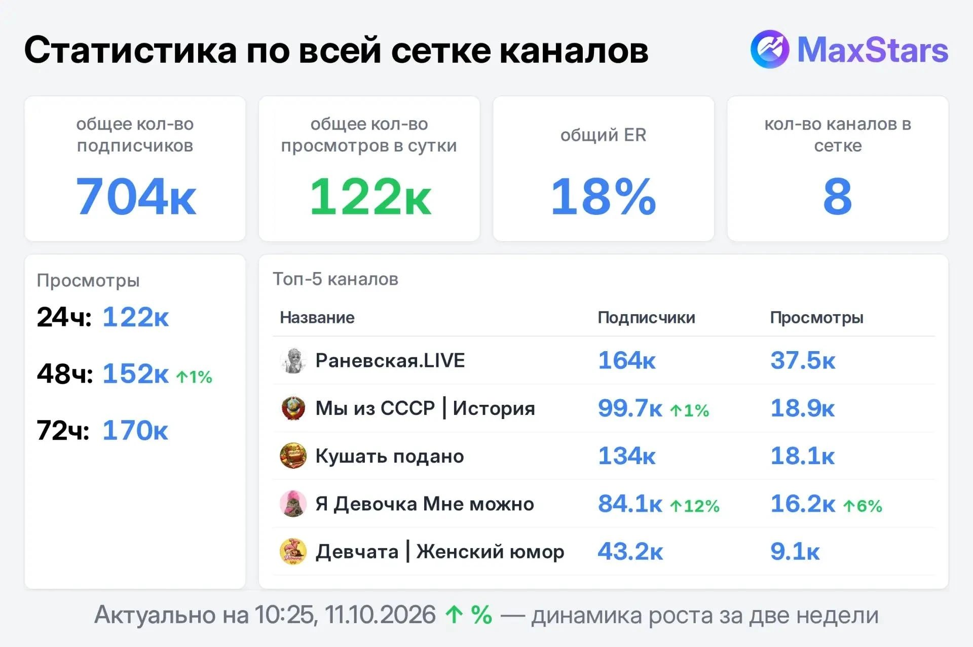 📣 Продаю