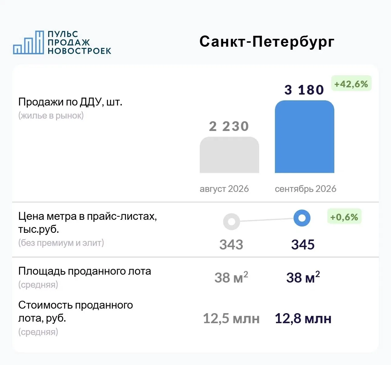 Друзья, доброе утро!