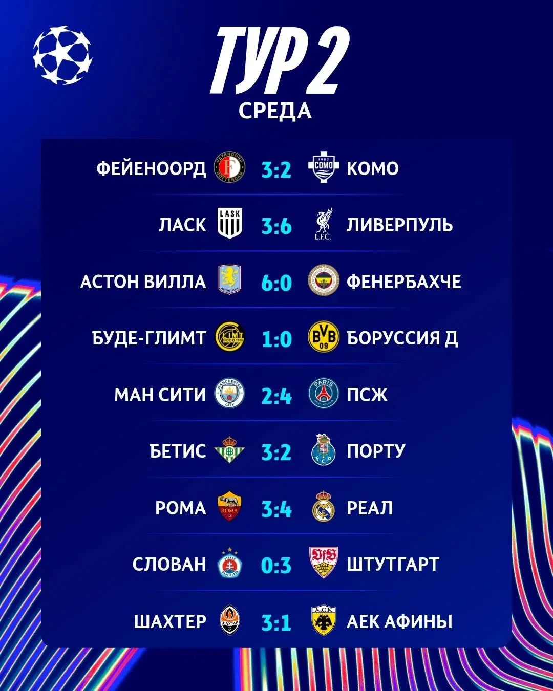 Второй тур общего этапа лч завершён