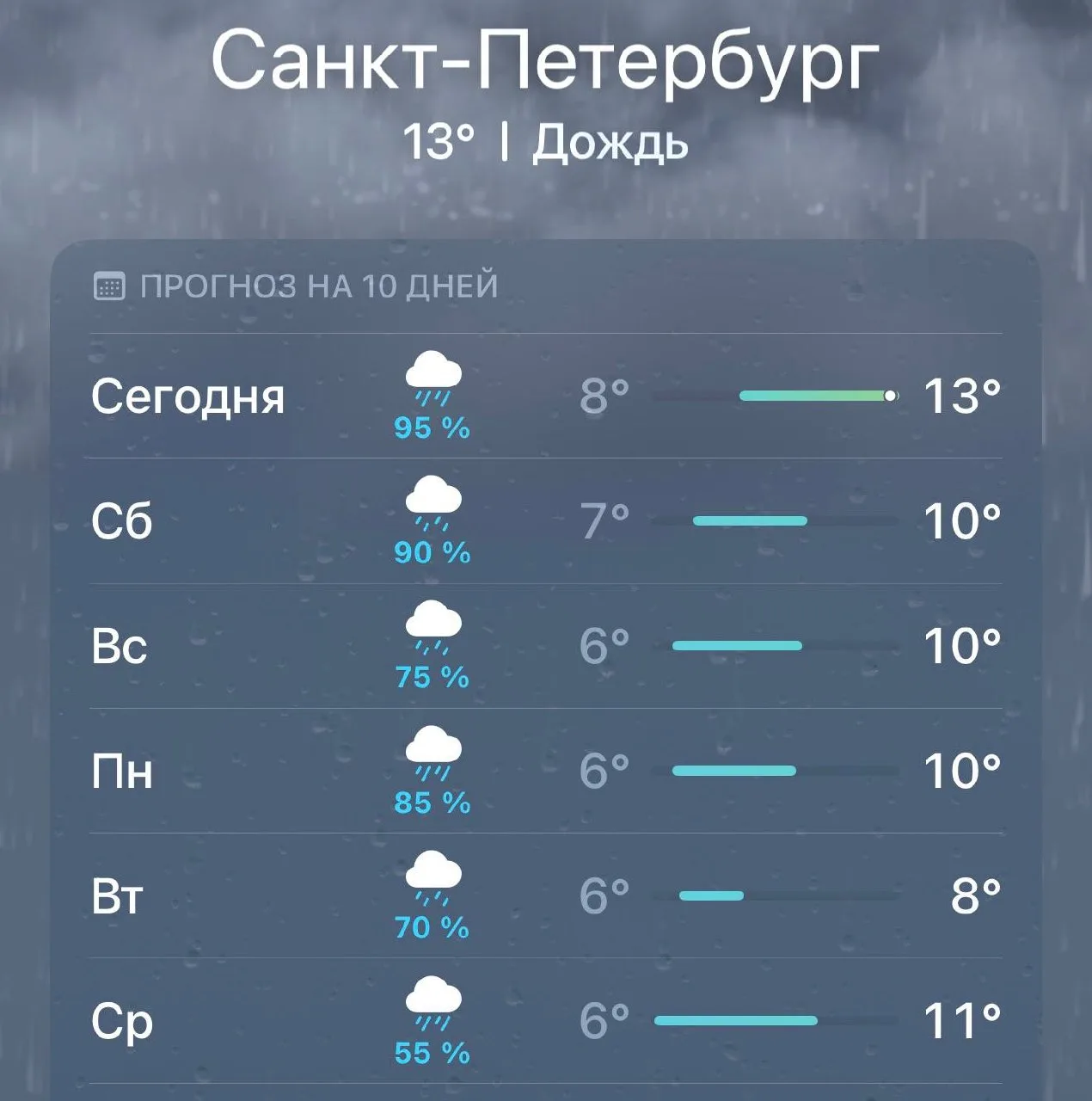 💦 Приплыли, готовимся к мокрому марафону! Синоптики обещают шесть дней непрерывных дож...