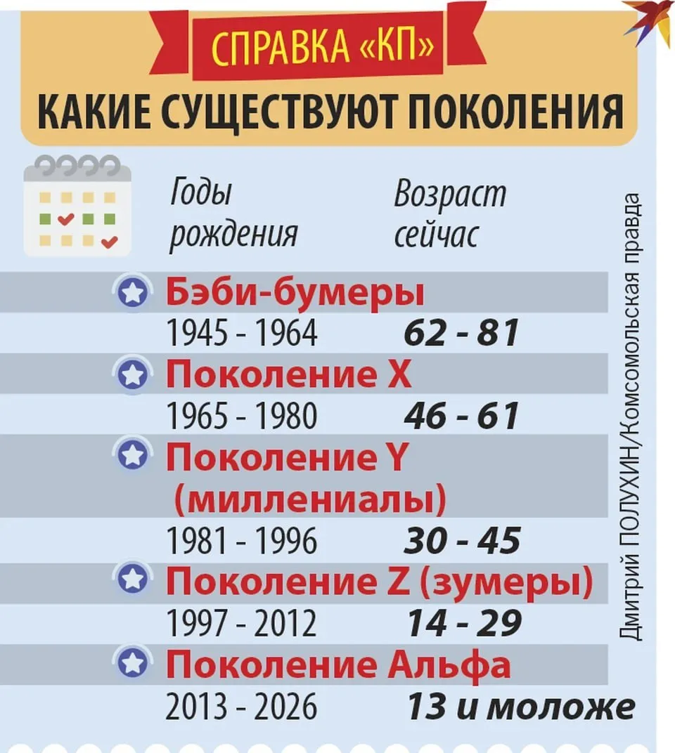 📊 Зумеры оказались гораздо несчастнее миллениалов, 27% лечатся от депрессии