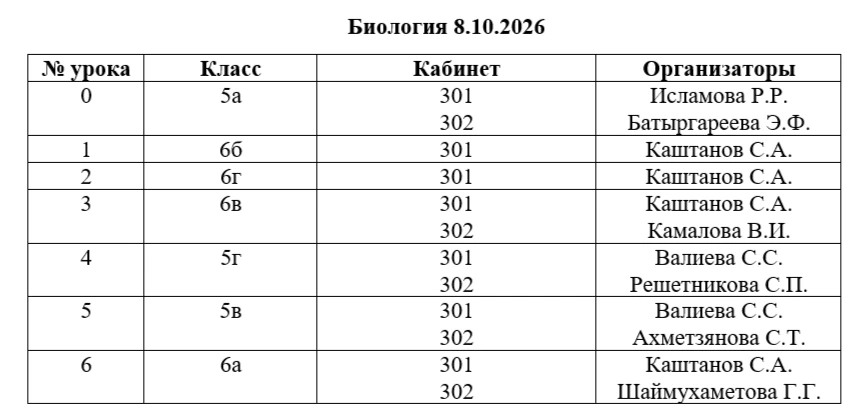 Добрый вечер. Завтра школьный этап ВсОШ по биологии для 5-6 классов.
