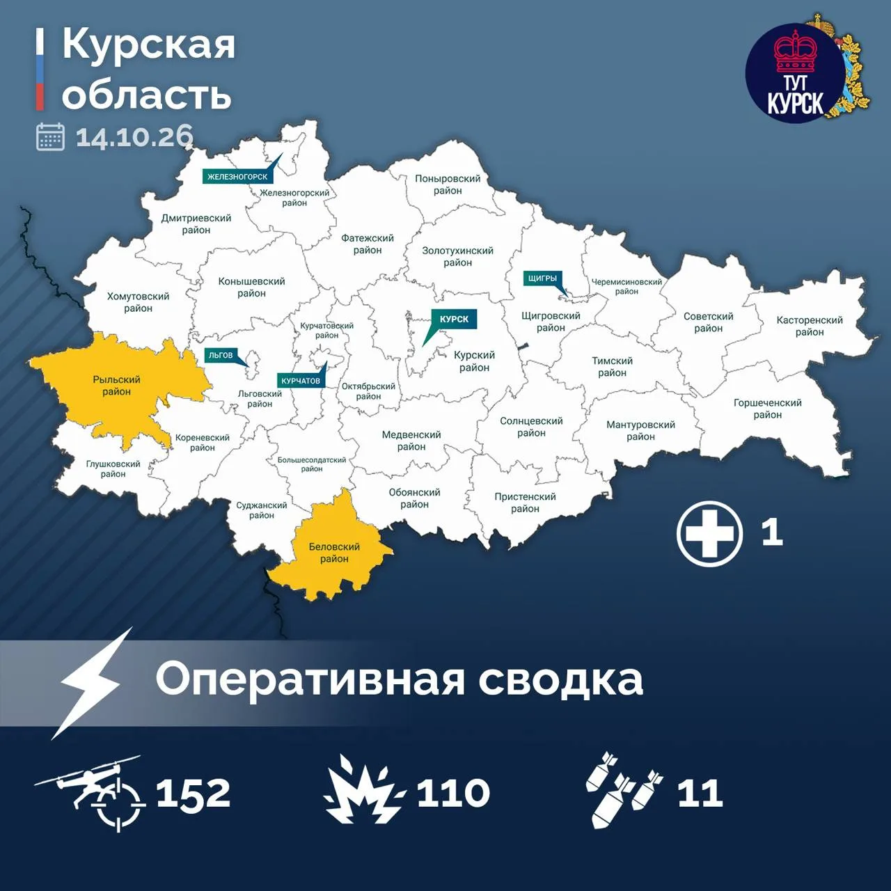 ❗️152 беспилотника сбили над Курской областью за сутки